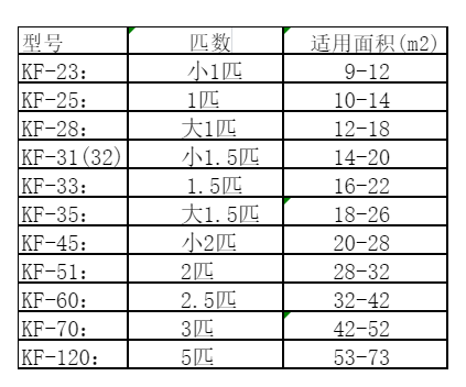 张家港空调维修